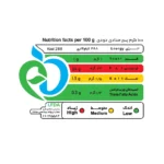 جدول ارزش غذایی پنیر مدادی دودی تکی کالین