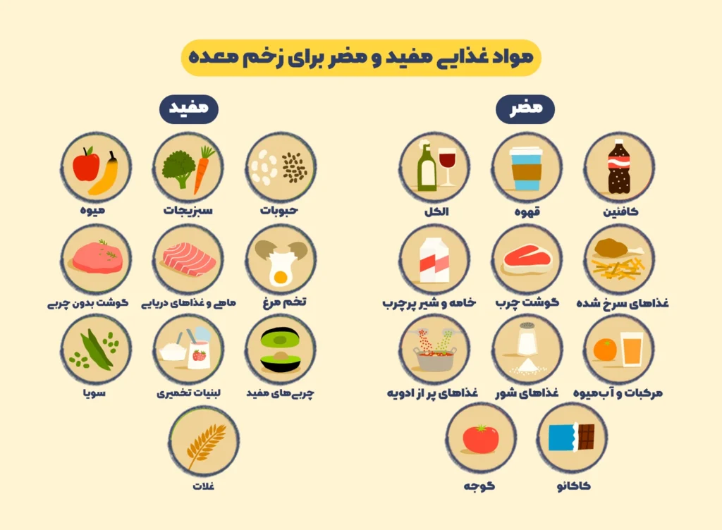 غذاهای مفید و مضر برای زخم معده